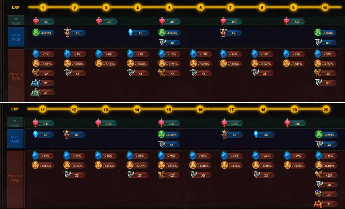 Rewards